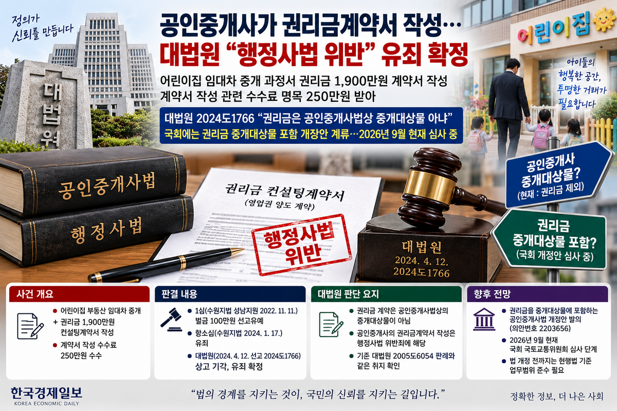 공인중개사가 권리금계약서 작성…대법원 “행정사법 위반” 유죄 확정
