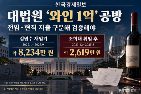 대법원 ‘와인 1억’ 공방…전임·현직 지출 구분해 책임 따져야