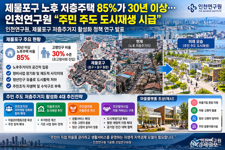 제물포구 노후 저층주택 85%가 30년 이상…인천연구원 “주민 주도 도시재생 시급”