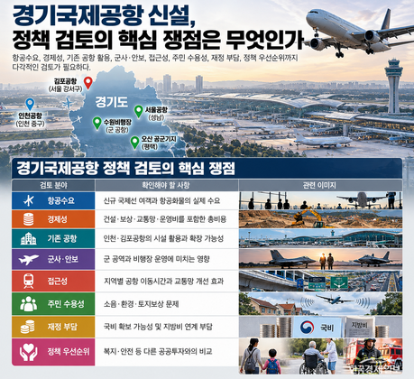 [심층기획] 경기국제공항 신설 논란…수조 원 투자보다 먼저 따져야 할 것은